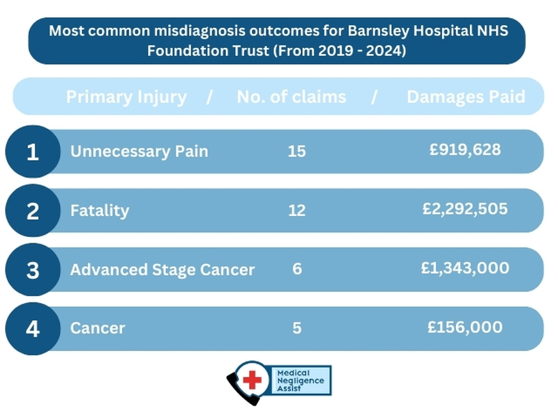 Other image for Millions in compensation paid over hospital misdiagnoses